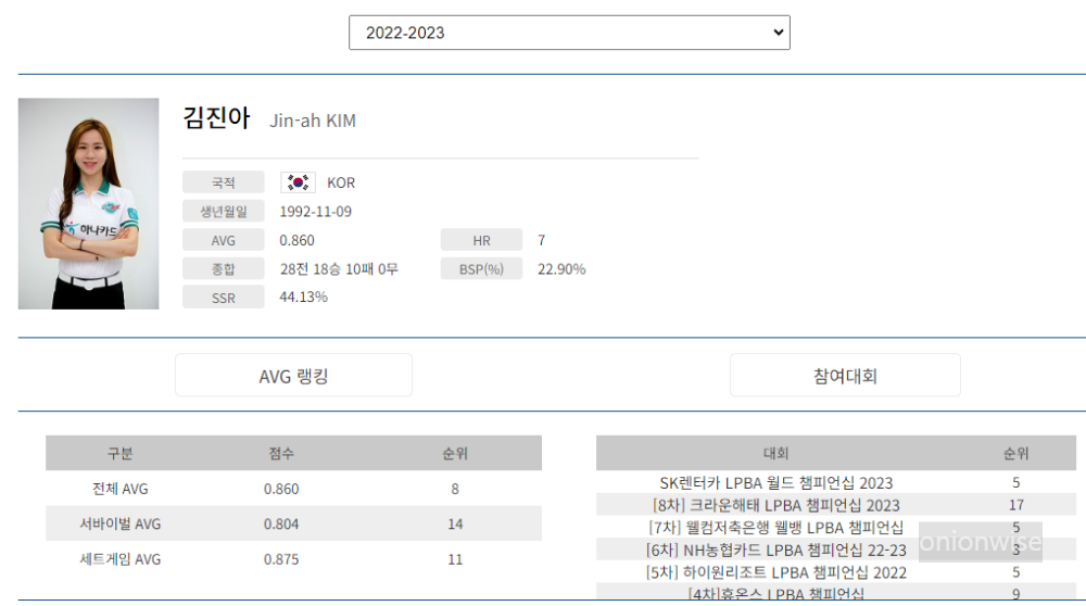 프로당구 2022-23 시즌, 김진아 당구선수 LPBA투어 경기지표
