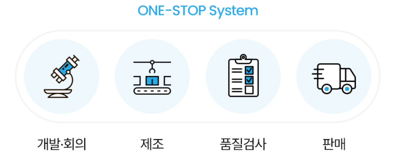 솔티스 눈 프로텍션 프로 S2 후기
