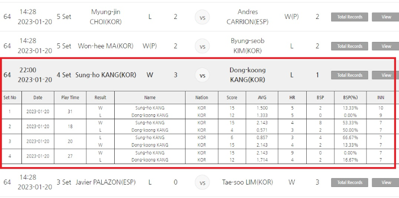 강동궁 강성호 웰컴저축은행 웰뱅 PBA 챔피언십 64강 경기결과(1)