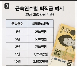 퇴직금 계산