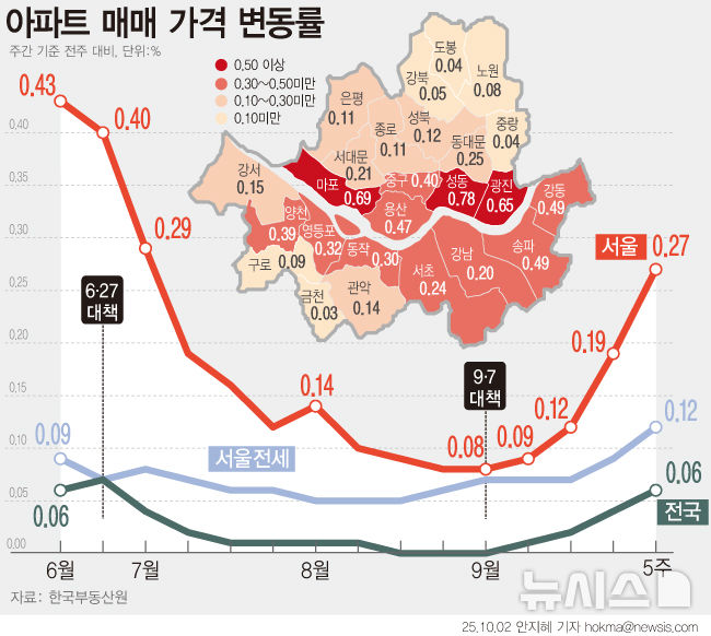 🏠 규제지역 확대 예고! 2025 추가 부동산 대책, 이번엔 어디까지?