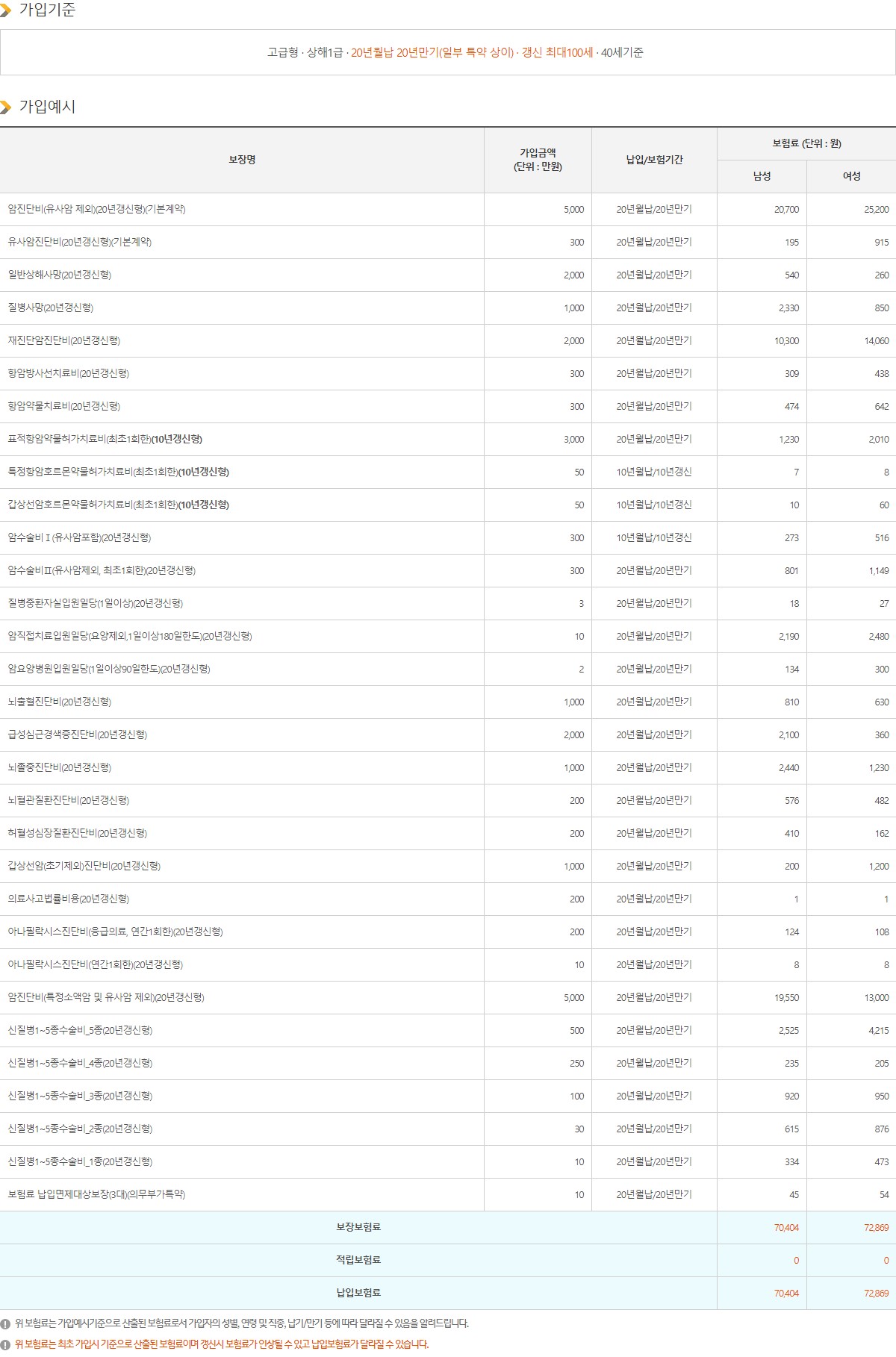 KB손해보험 보험료