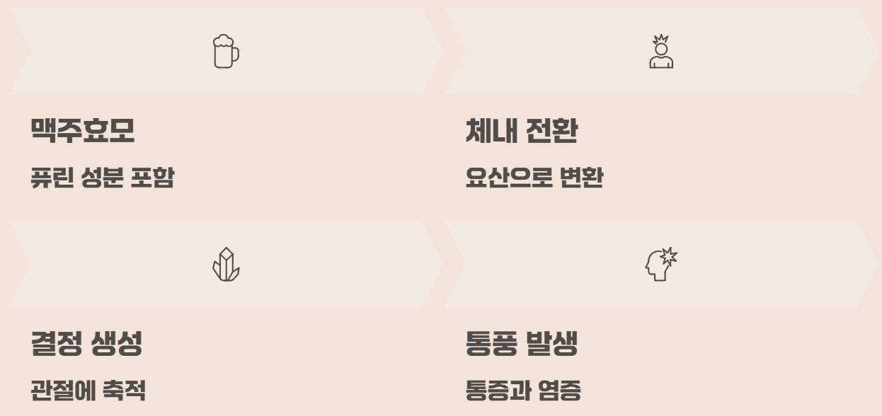 맥주효모 효능과 부작용