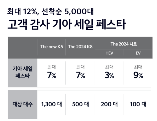 기아자동차 고객 감사 세일