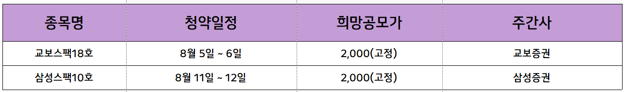 2025년 8월 공모주 청약일정