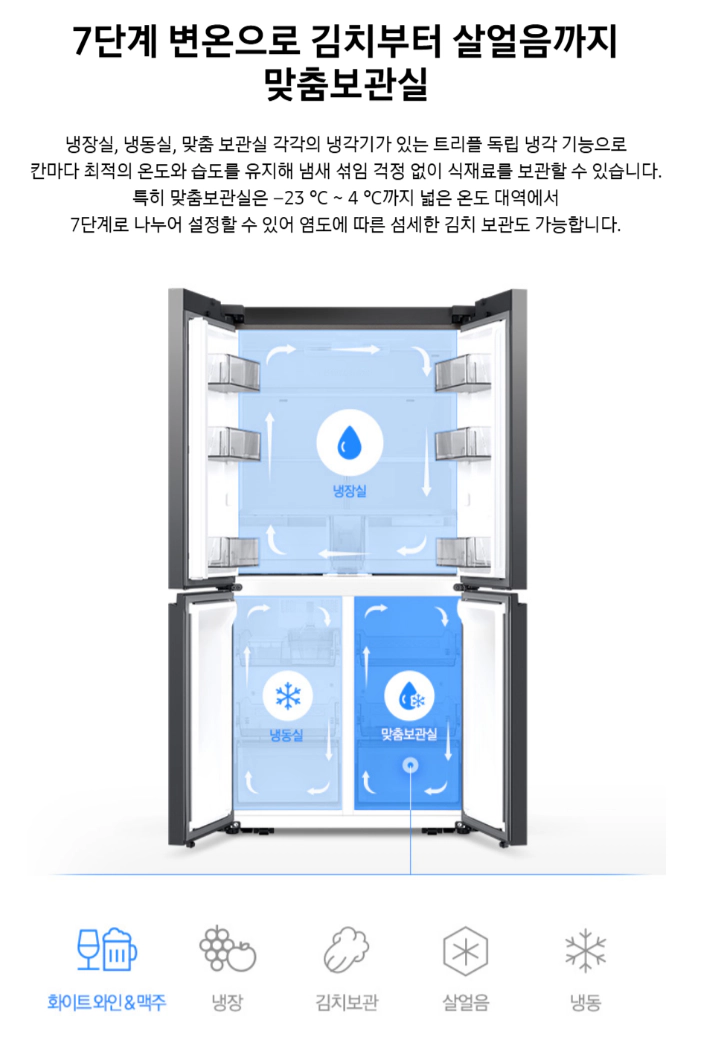 삼성 키친핏 빌트인 냉장고 김치냉장고 세트 패키지 928리터 RF60DB9KF201+RQ33DB74D2AP