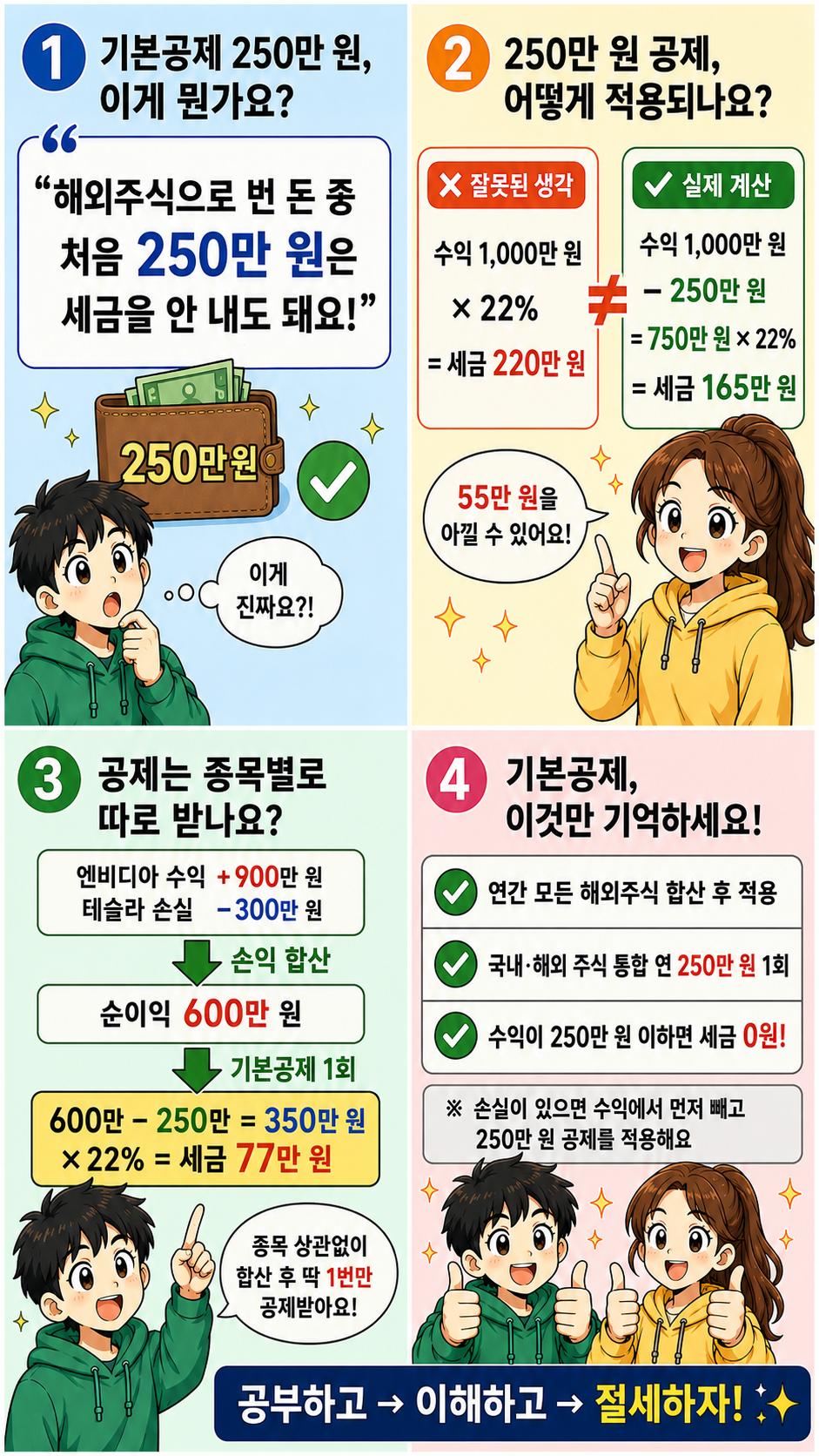 양도소득세 계산 구조 인포그래픽 기본공제 250만원 웹툰
