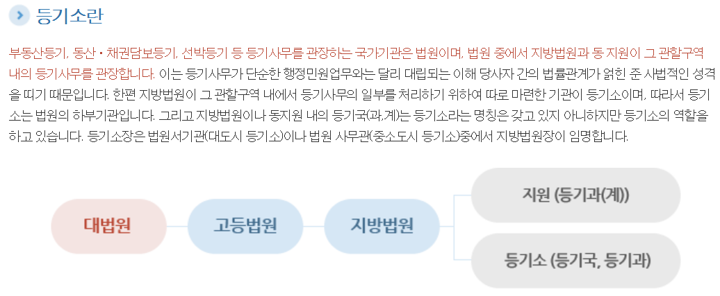법인 인감증명서 발급처