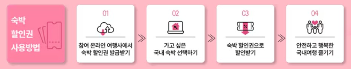 2025-대한민국-봄맞이-숙박세일-페스타