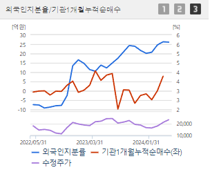 애경산업 주가 전망 목표주가 배당금