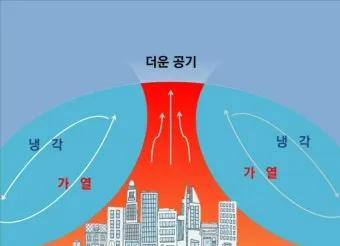 열섬 현상 도심 그늘길 이른 외출 수분 보충 습관_17