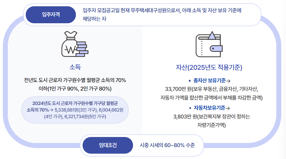 국민임대주택 입주자격 입주조건