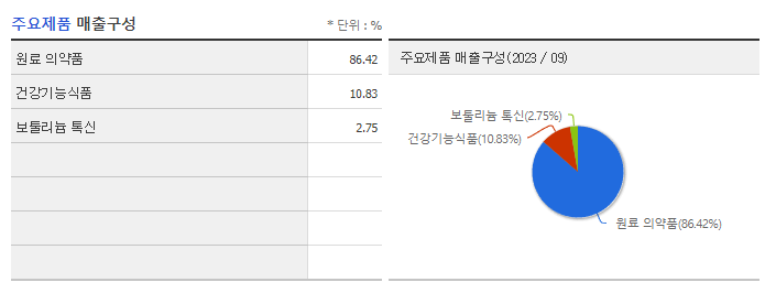 종근당바이오_주요제품