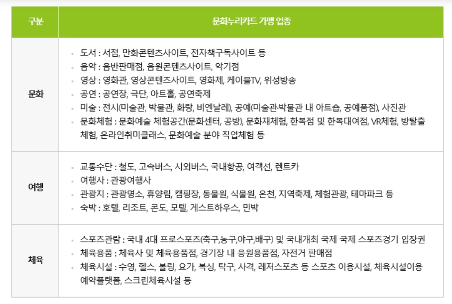 문화누리 가맹점 