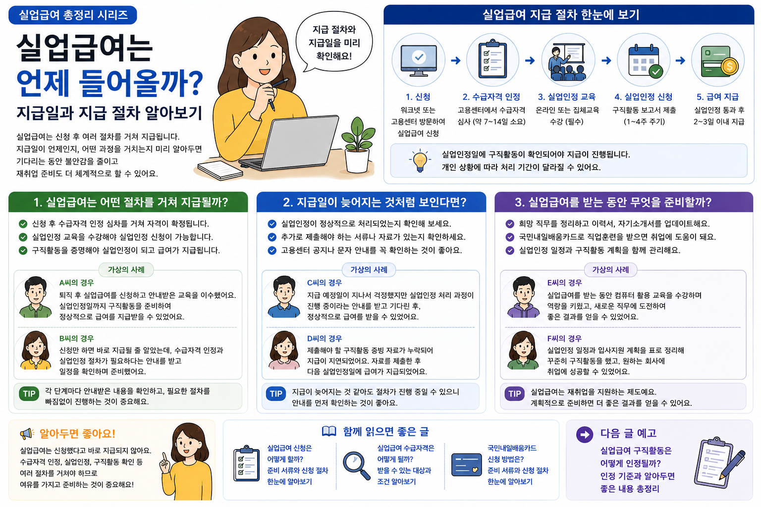 실업급여는 언제 들어올까? 지급일과 지급 절차 알아보기