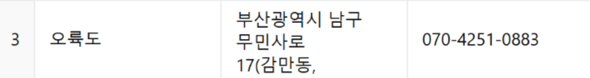 부산 군 영외마트