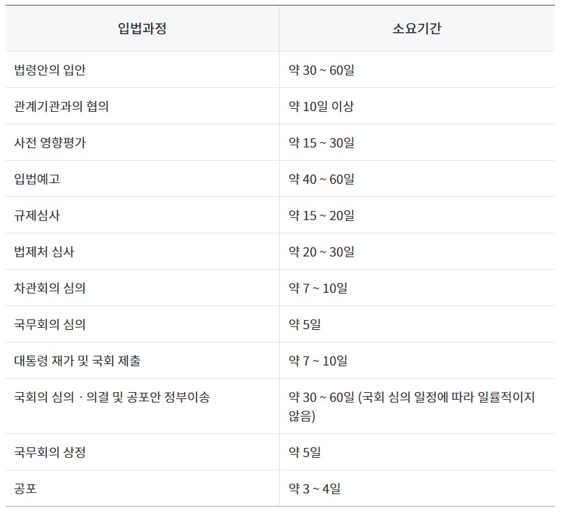입법과정