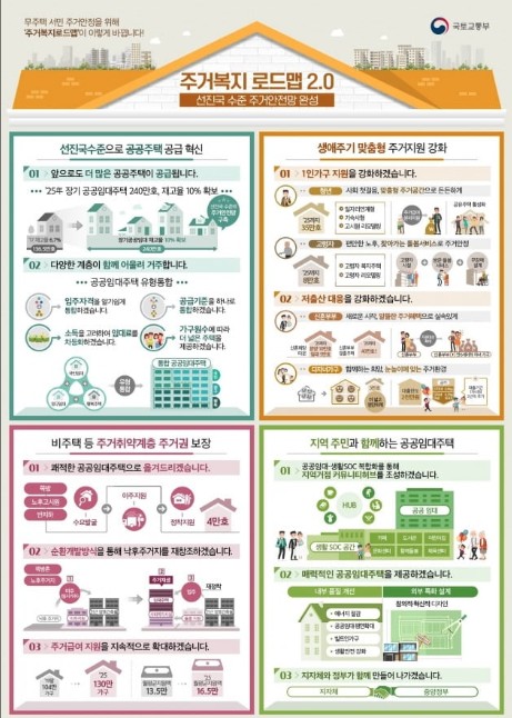 공공임대주택 신청방법1