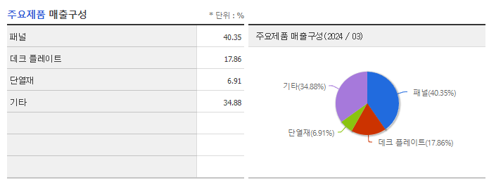 에스와이_주요제품
