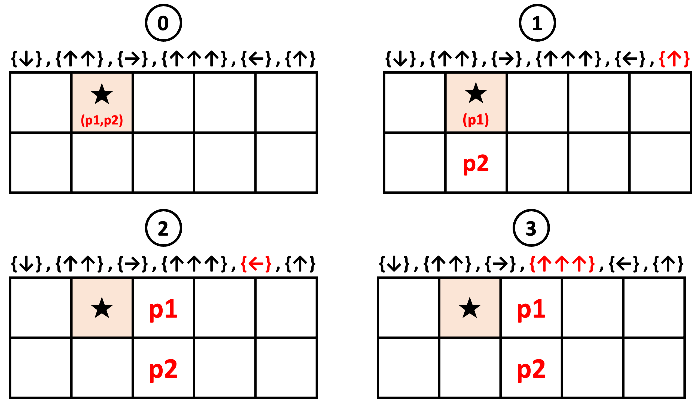 과정 0 ~ 3