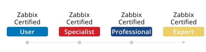 Zabbix Core Course