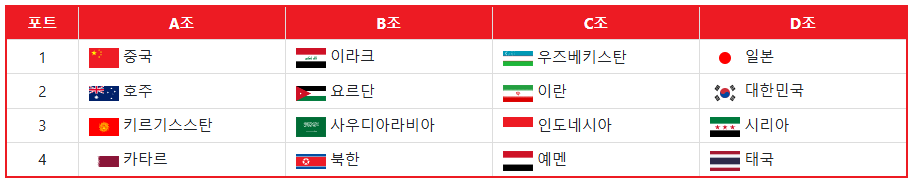 #AFCU20 #아시안컵 #한국축구 #축구일정 #U20축구 #중계방법 #선수분석 #조별리그 #토너먼트 #축구팬