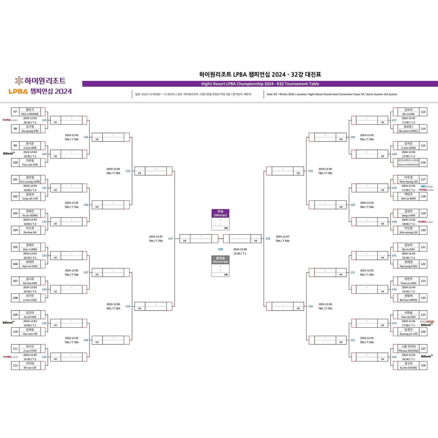 하이원리조트 PBA-LPBA 챔피언십