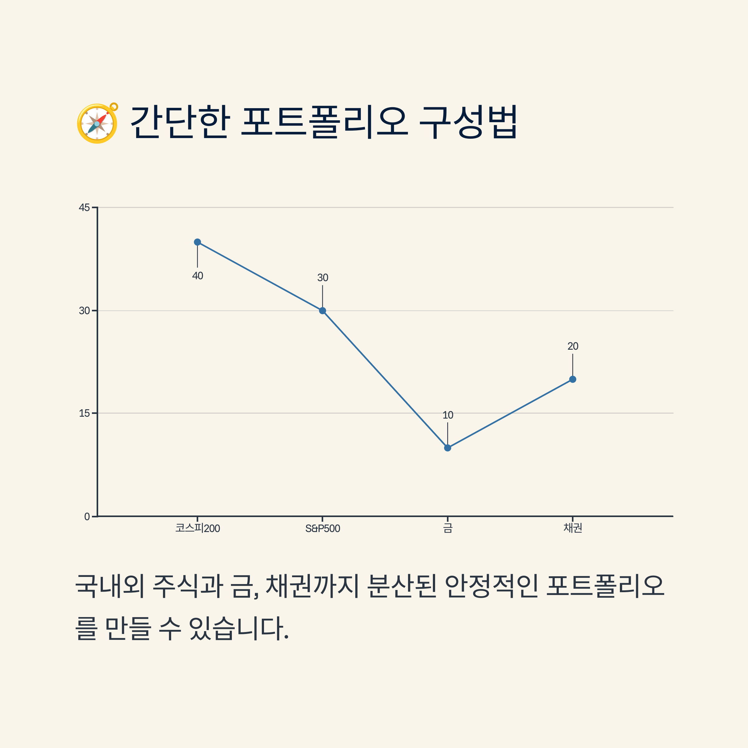 ETF 포트폴리오 구성 샘플에 관련된 그림