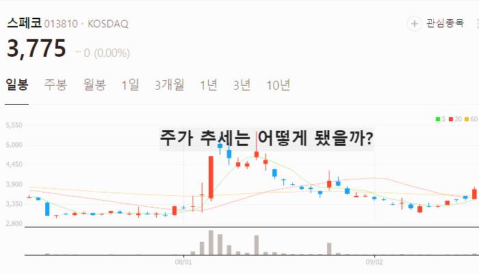 방산 관련주 TOP7