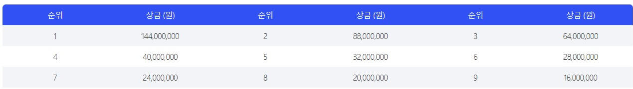 ok금융그룹 읏맨 오픈 조편성 순위별 우승상금, 중계채널, 실시간 중계
