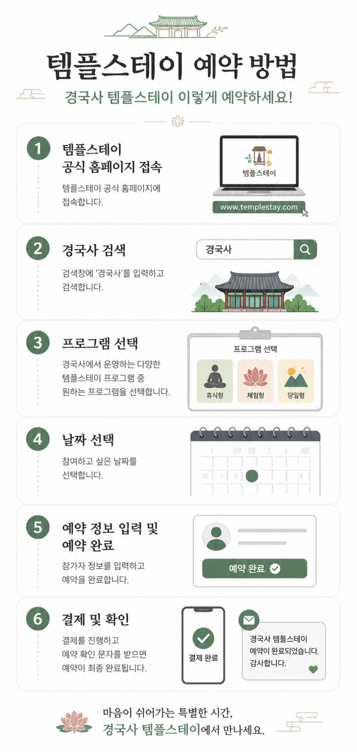 경국사 템플스테이 예약 절차 인포그래픽