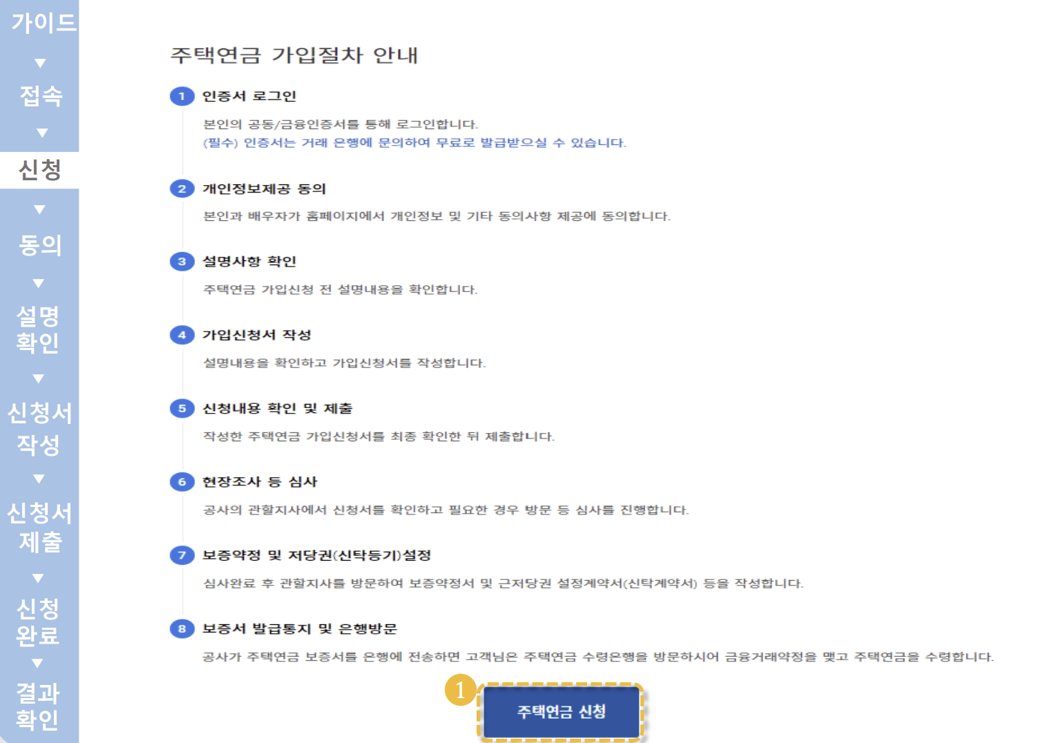 주택연금 신청과정
