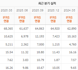 GS 주가전망 목표주가 배당금