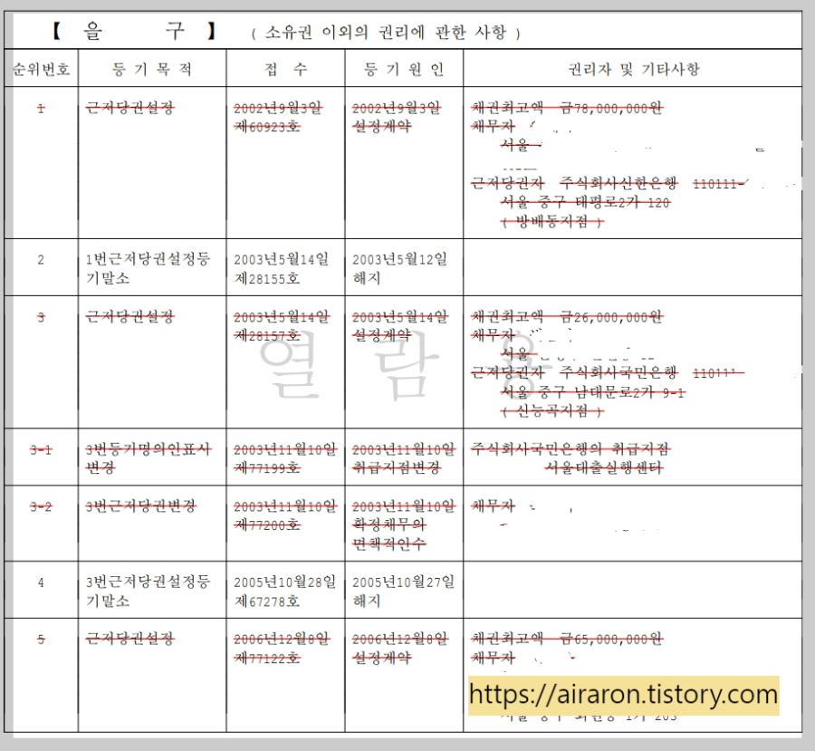 근저당권, 저당권, 말소기준권리