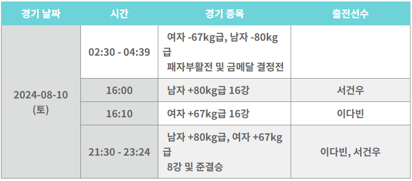 2024 파리올림픽 태권도