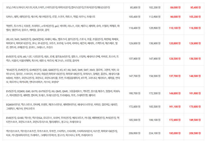 고흥에서 제주도 가는 배편