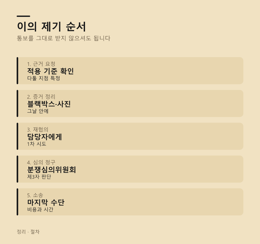 이의 제기 순서