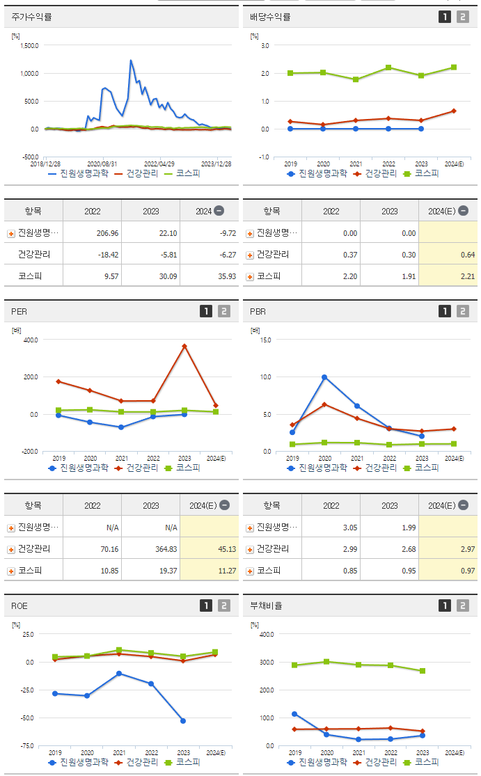 진원생명과학_섹터분석