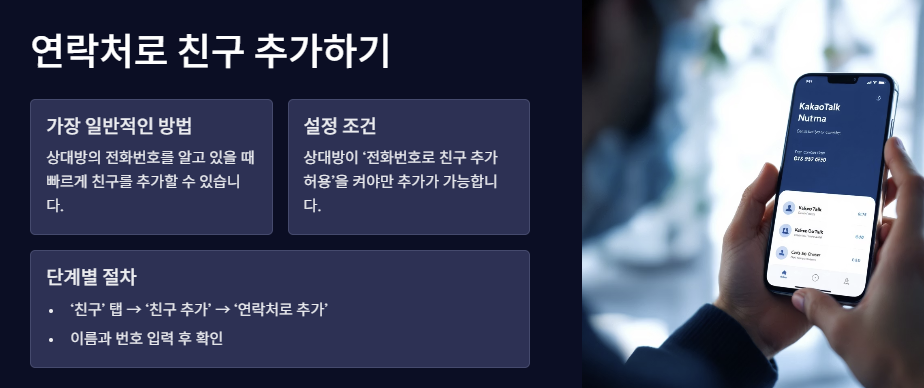 카카오톡 친구추가