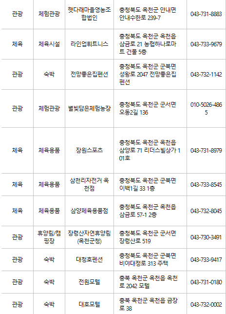 옥천 문화누리카드 사용처