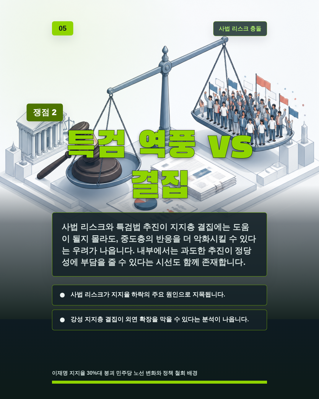 특검 역풍 vs 결집