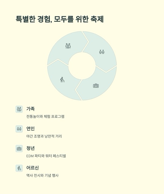 2025 광복절 인천 행사