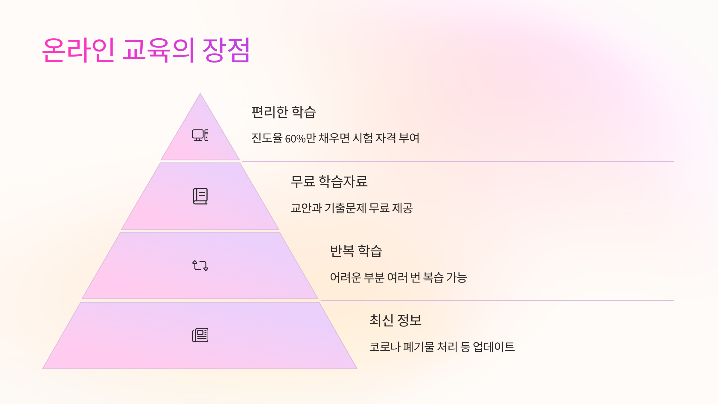 온라인-교육장점
