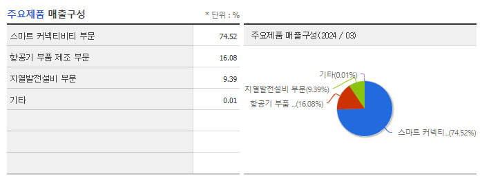 케일럼_주요제품