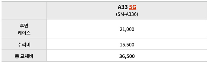 갤럭시 A33 5G 후면 케이스 교체 비용