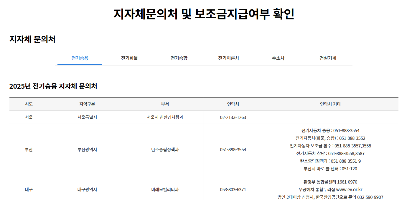 2025 전기차 보조금
