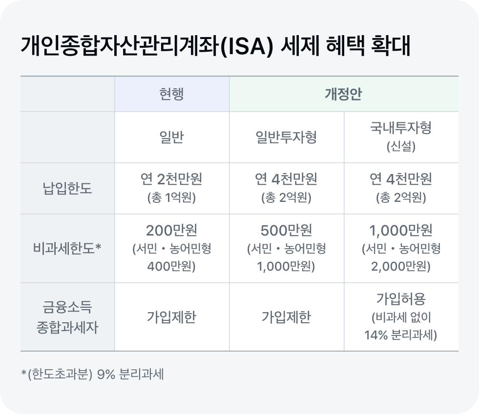 2024 세법개정안