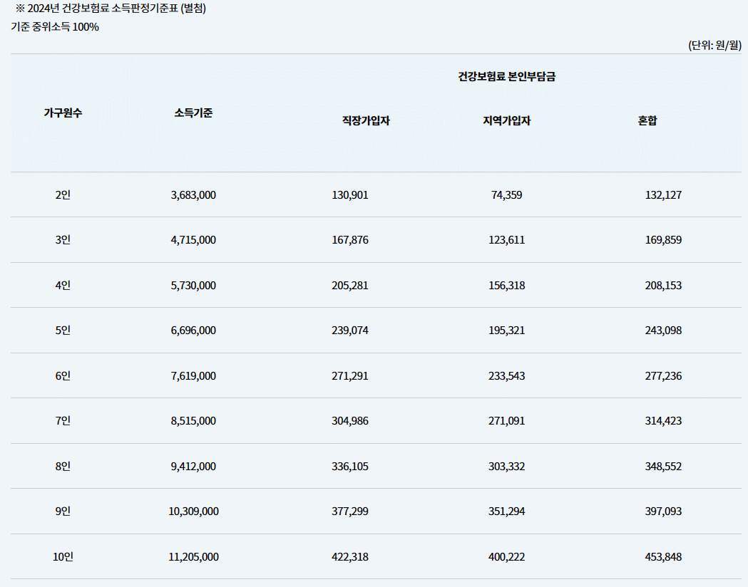 경기도 청소년 생활장학금