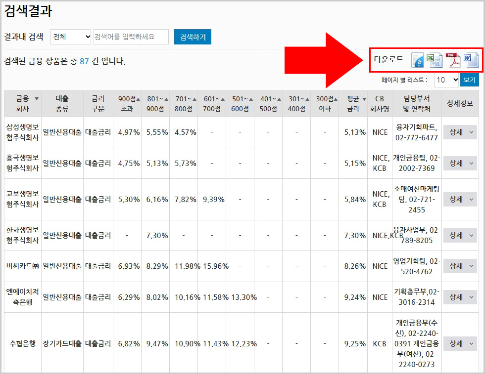 개인 신용대출 금리 비교