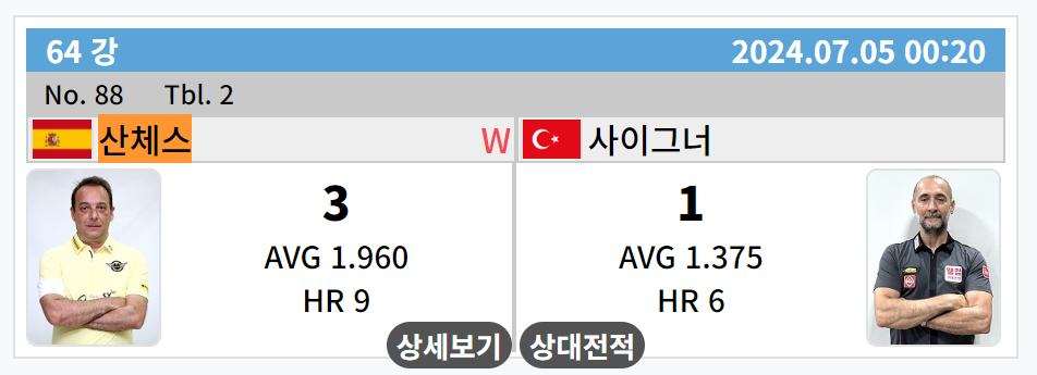 세미 사이그너 VS 다니엘 산체스 경기결과 - 하나카드 PBA 챔피언십 64강